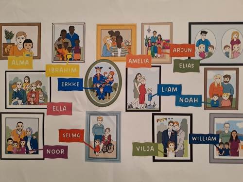 Bilde plakat av ulike familier. 